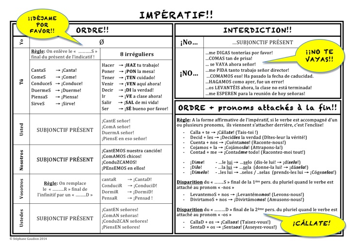 Comment Se Forme Le Passé Composé En Espagnol